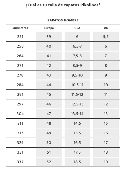 guía de Pikolinos